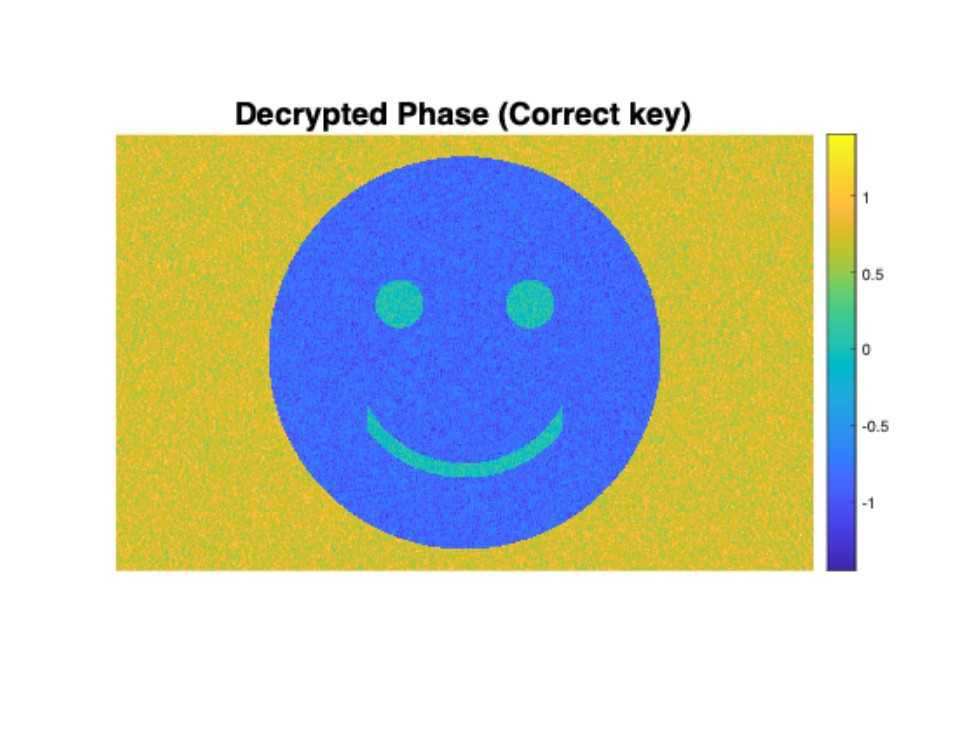 Matlab figure of a smiley face