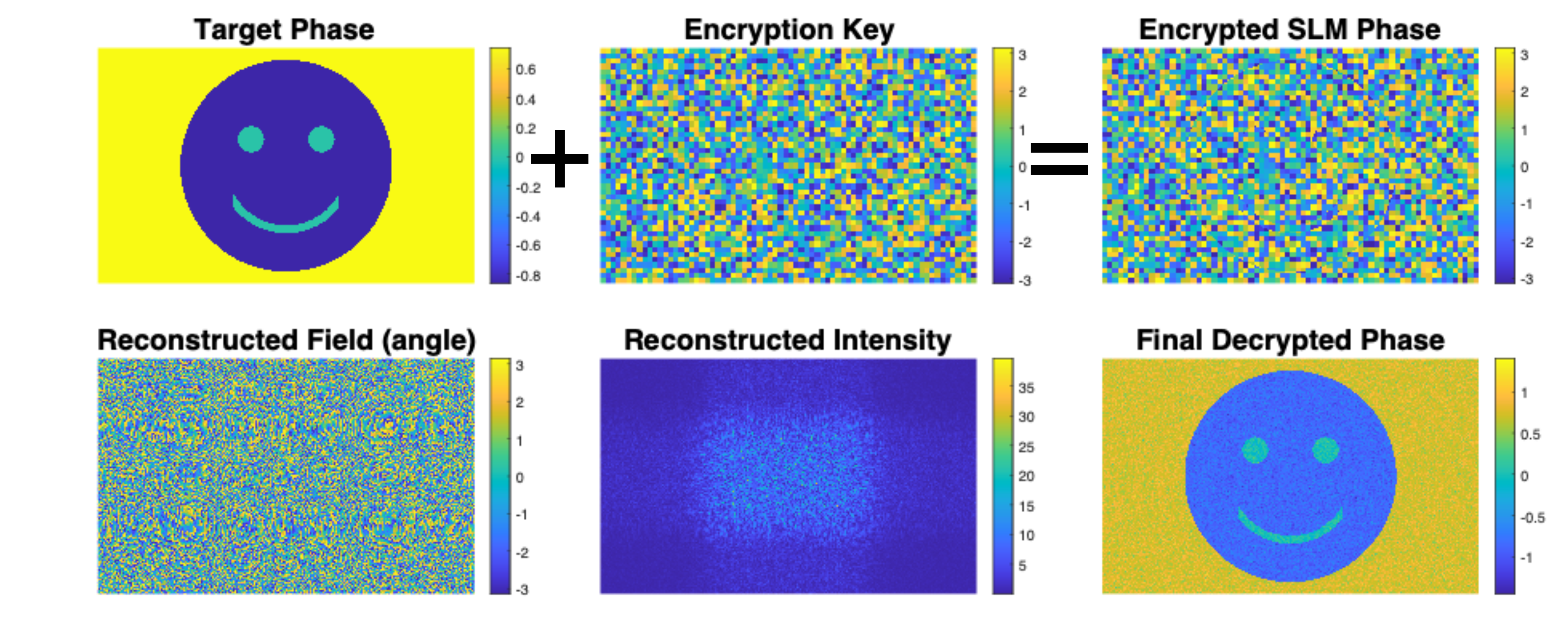 Matlab figure outling holographic comms processing steps
