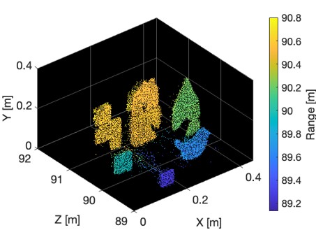 Point cloud of wooden blocks plotted as a function of range