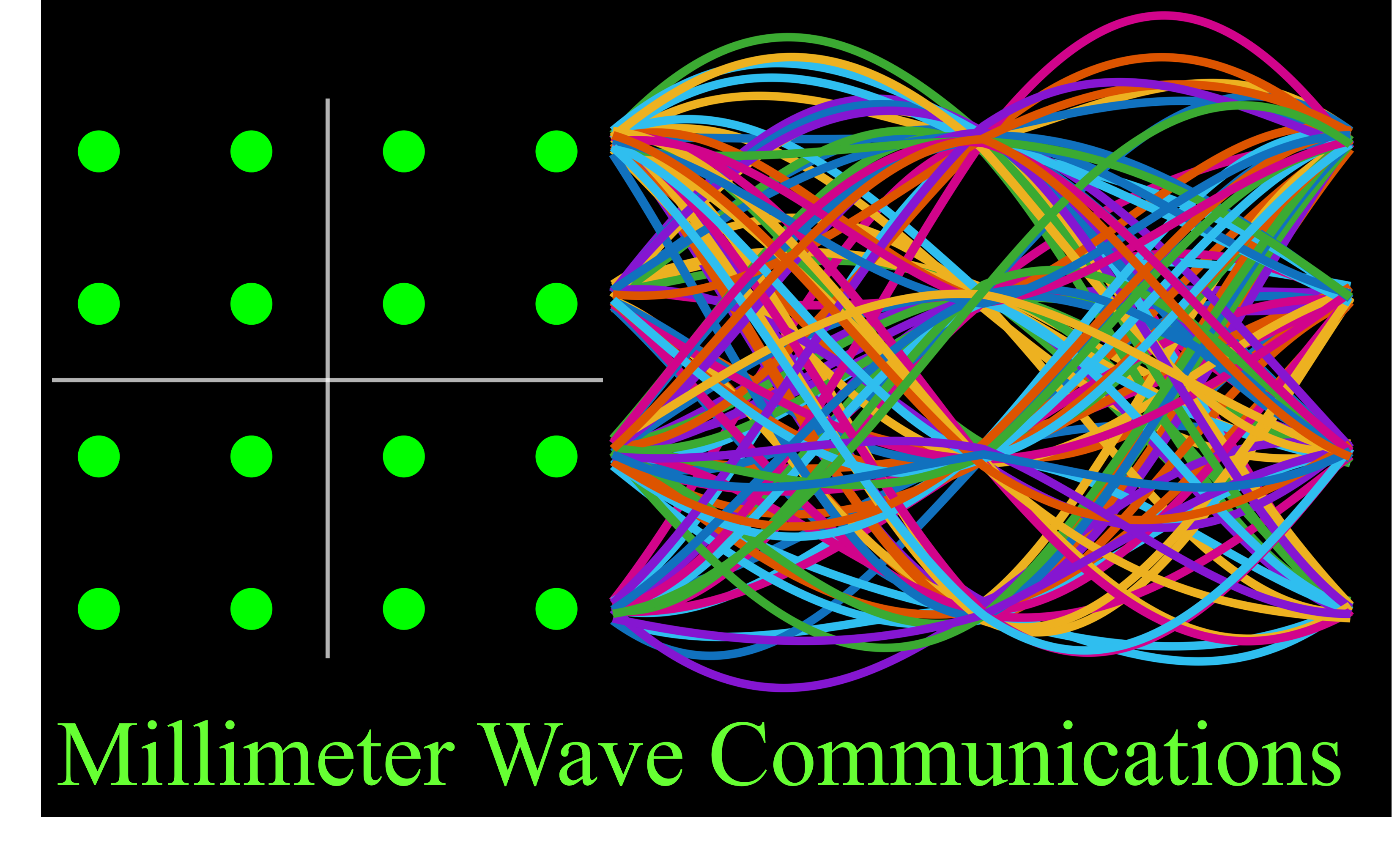 Millimeter wave subgroup logo